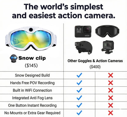 4K UHD Ski Goggles - Snow Clip™